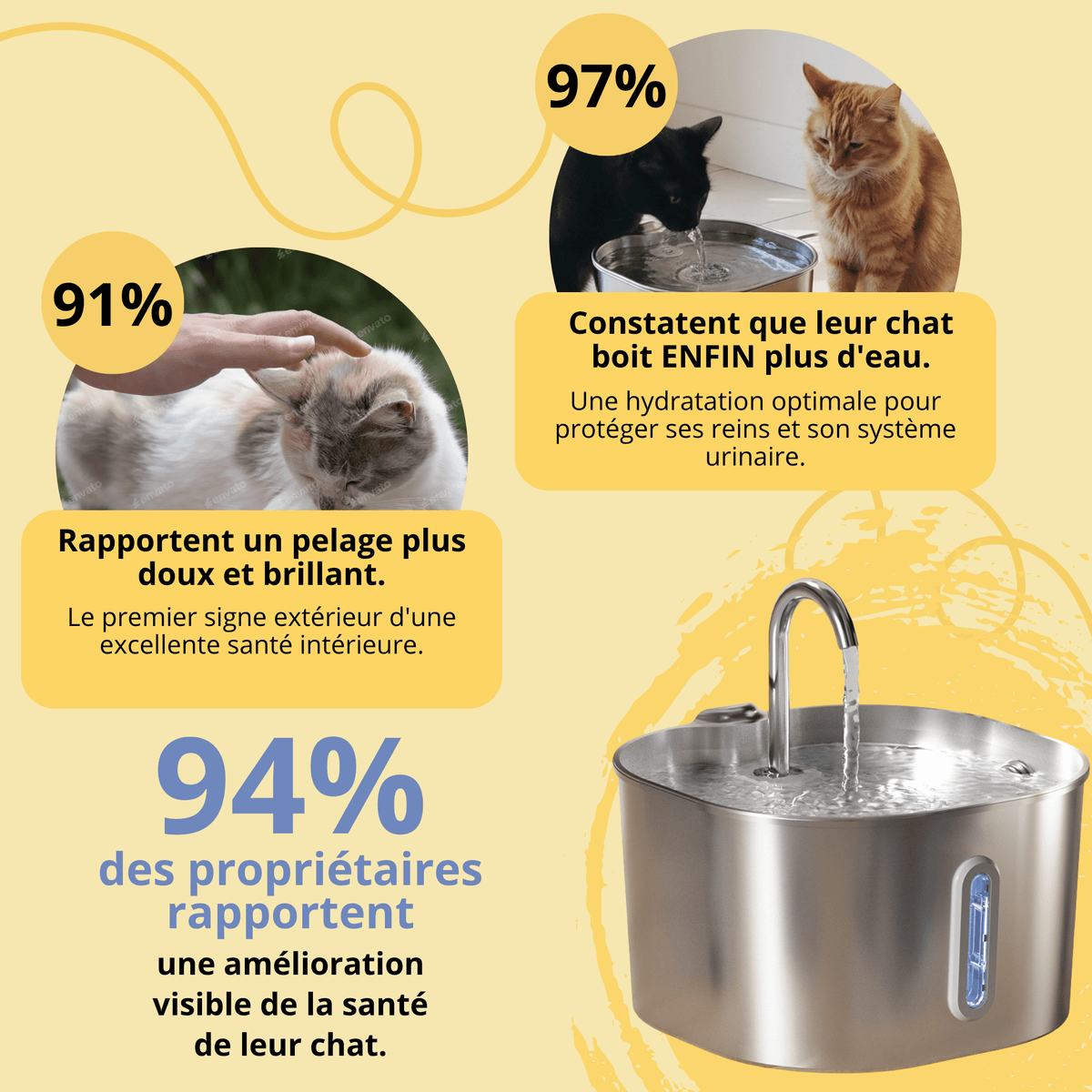 Fontaine à Eau Inox Chatonia — Eau fraîche et filtrée 24h/24